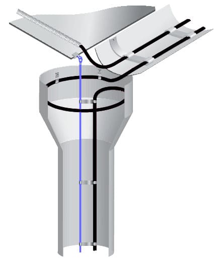 Рис 21. Схема установки нагревательного кабеля наверху водосточной трубы и водостока