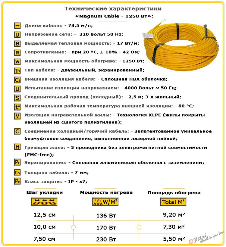 Технические характеристики нагревательного кабеля Магнум 73,5 м; 1250 Ватт