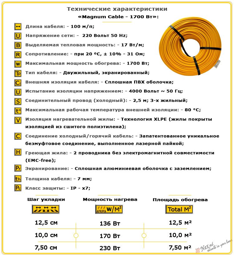 Технические характеристики нагревательного кабеля Магнум 100 м; 1700 Ватт