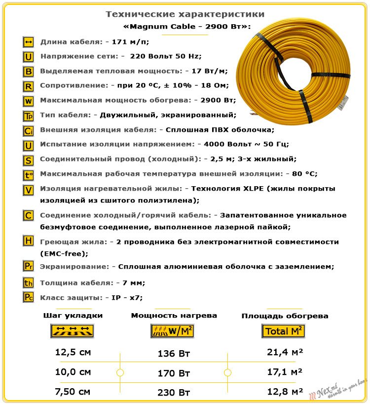 Технические характеристики нагревательного кабеля Магнум 170,6 м; 2900 Ватт