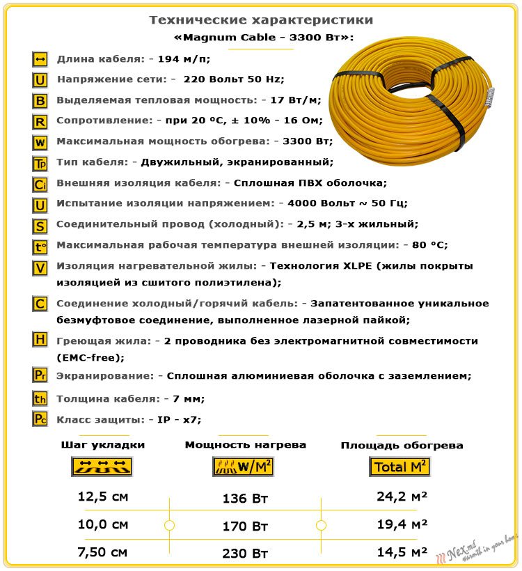 Технические характеристики нагревательного кабеля Магнум 194,1 м; 3300 Ватт
