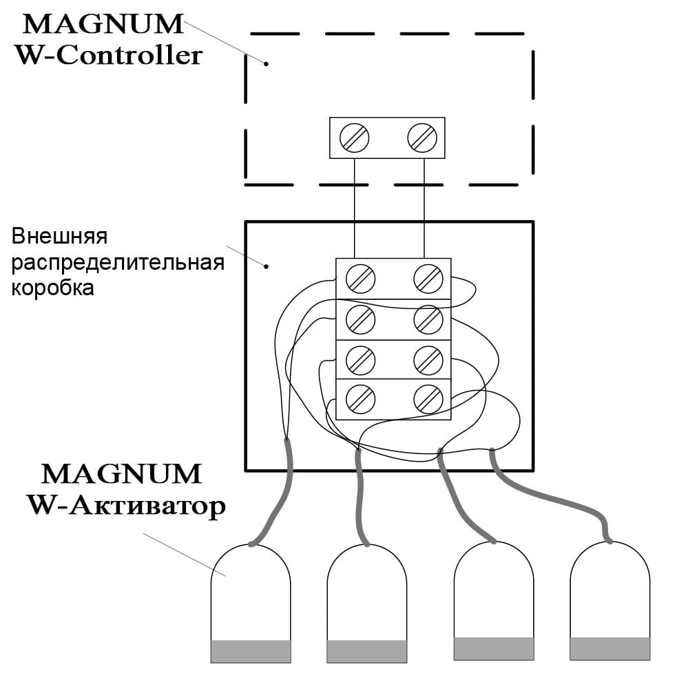 Схема подключения MAGNUM W Actuator