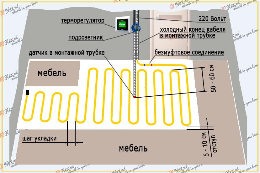 Рассчитать кабель теплый пол