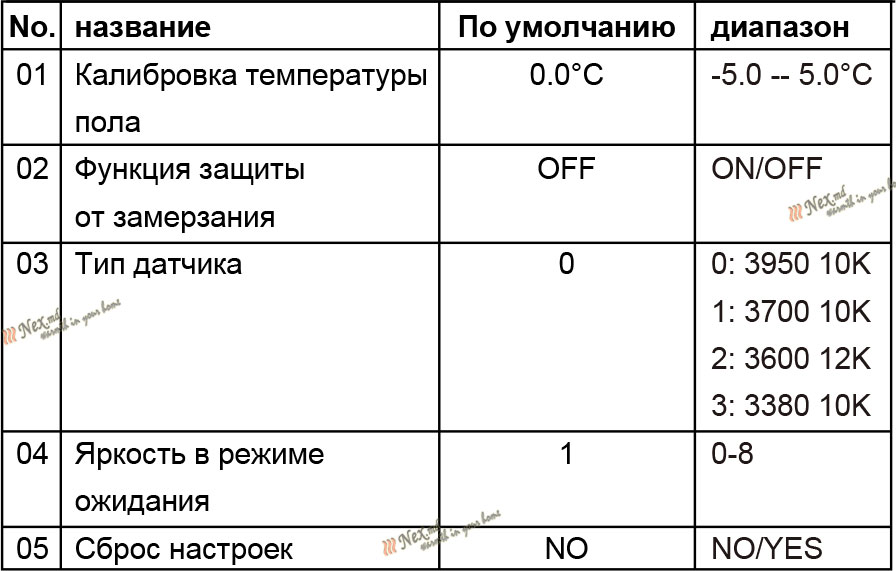Таблица настроек термостата №1