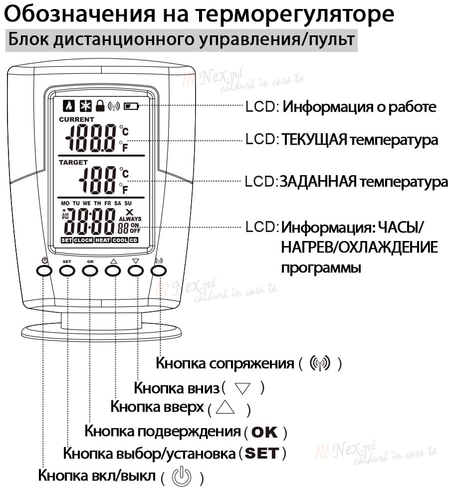 Обозначение символов на экране терморегулятора - фото 1