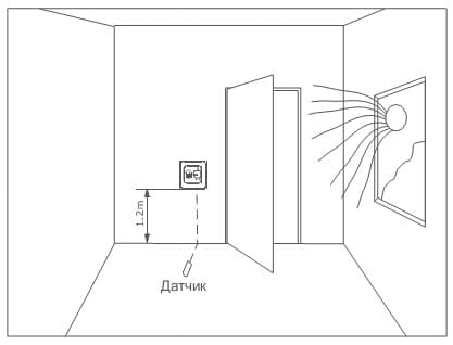 Правильное размещение в помещении терморегулятора Rtc 70