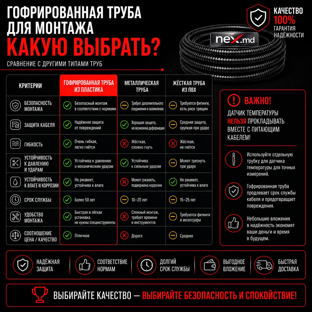Какую выбрать  монтажную трубку для датчика температуры пола сухого монтажа