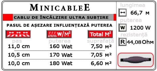 Cablu de încălzire ultra-subțire MiniCableE  66,7 m¹ - 1200 W - « 6,6 m² până la 7,5 m²»