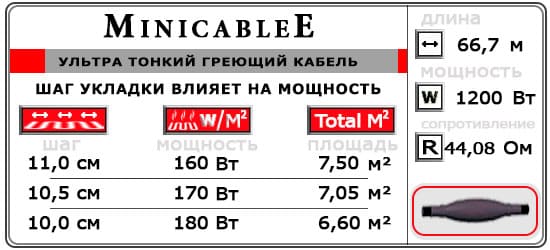 Ультра тонкий кабель MiniCableE   66,7 м¹ - 1200 W - «от 6,6 м² до 7,5 м²»