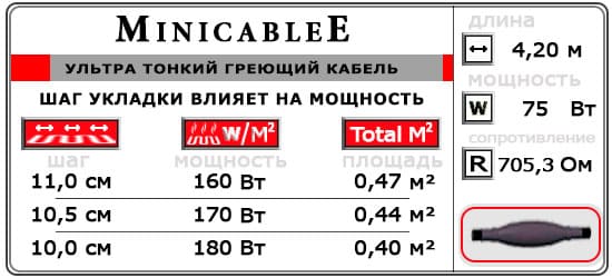 Ультра тонкий кабель MiniCableE 4,2 м¹ - 75 W - «от 0,4 м² до 0,47 м²»